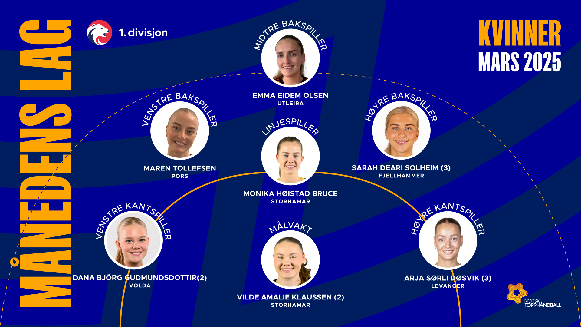 NTH Månedens lag 1 divisjon_KVINNER_mars_april