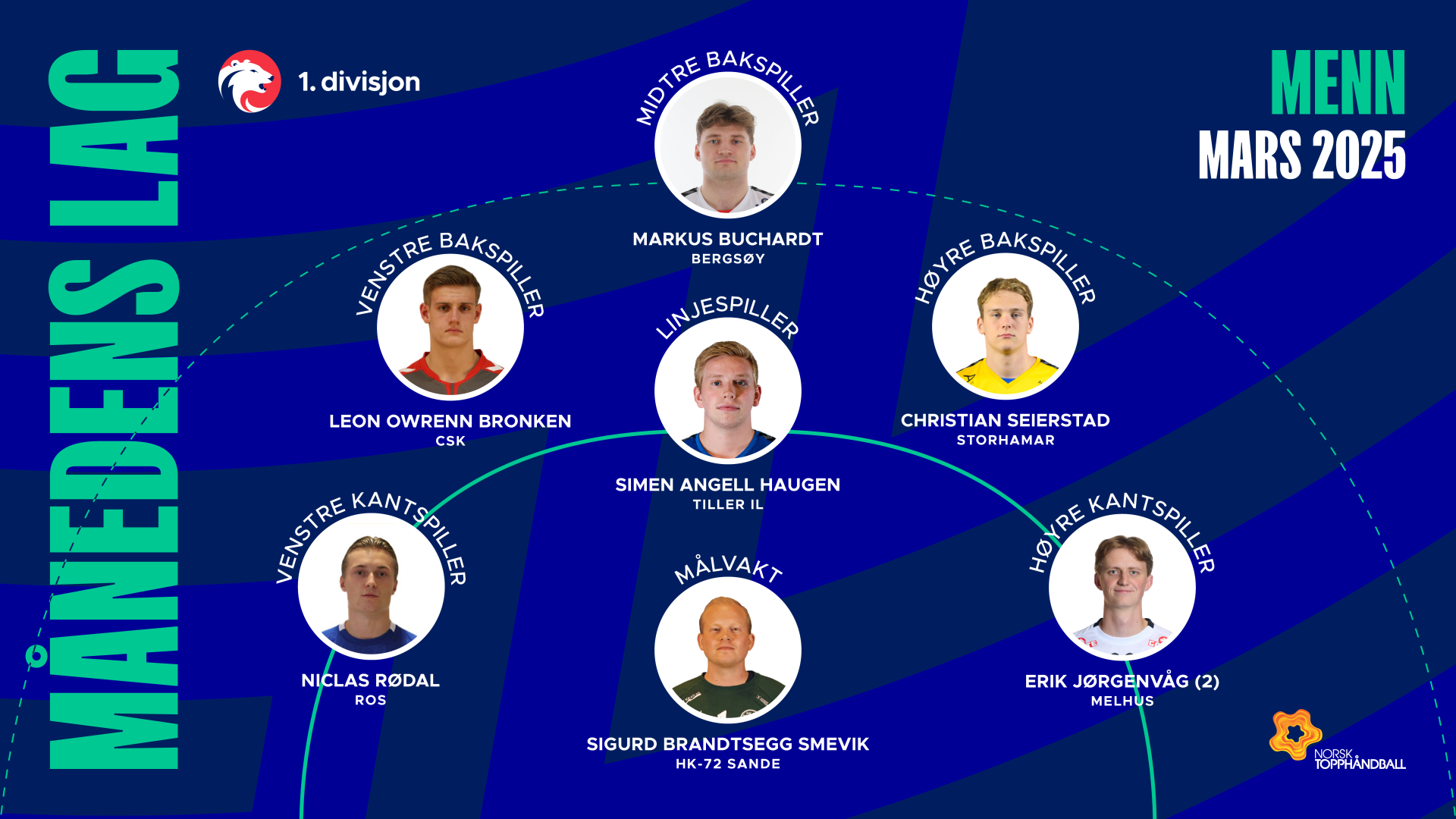 NTH Månedens lag 1 divisjon_herrer_mars_april